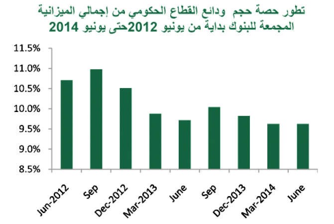 «بيتك»: 37.7 مليار دينار إجمالي الودائع المصرفية بنمو 6.5% خلال يونيو