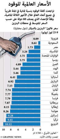 هل يحلّ الغاز الصخرى مكان البنزين؟