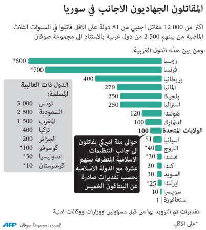 الائتلاف السوري المعارض ينتخب رئيساً جديداً لحكومته المؤقتة 15 الجاري