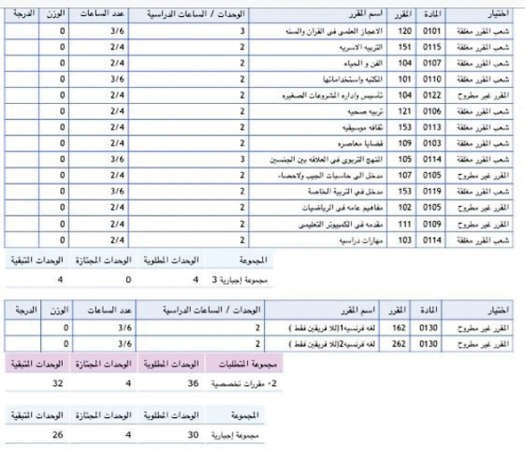 أزمة «التطبيقي» انتقلت من القبول إلى التسجيل؟