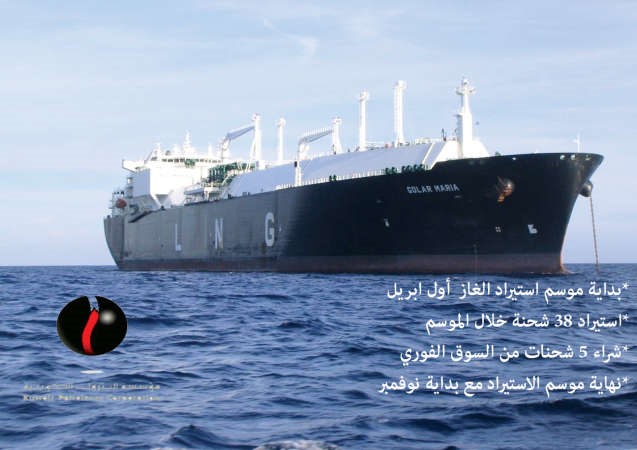 اللوغاني لـ «الأنباء»: الكويت استقبلت 28 شحنة غاز