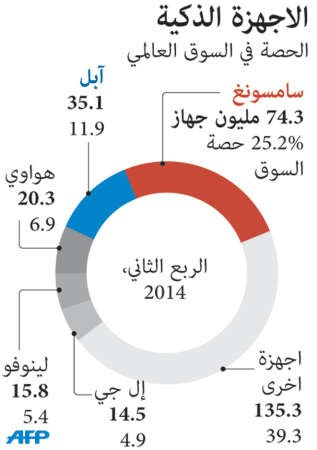 عشاق «أبل» ينتظرون «آي فون 6» بفارغ الصبر