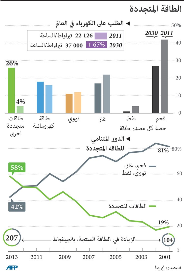 هبوط الأسعار يُشعل اجتماع وزراء النفط الخليجيين بالكويت