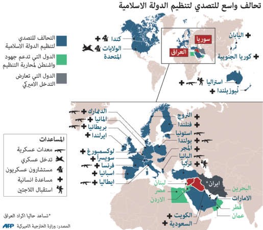 التحالف الدولي والعقبة السورية: التحديات العسكرية والتعقيدات السياسية