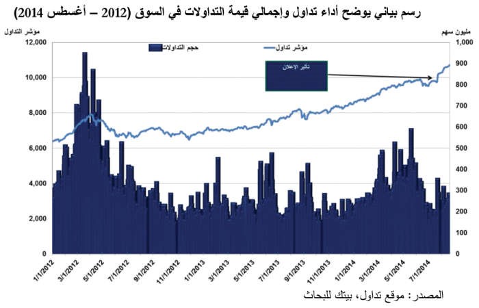 «بيتك»: السوق السعودي الى العالمية.. قريباً
