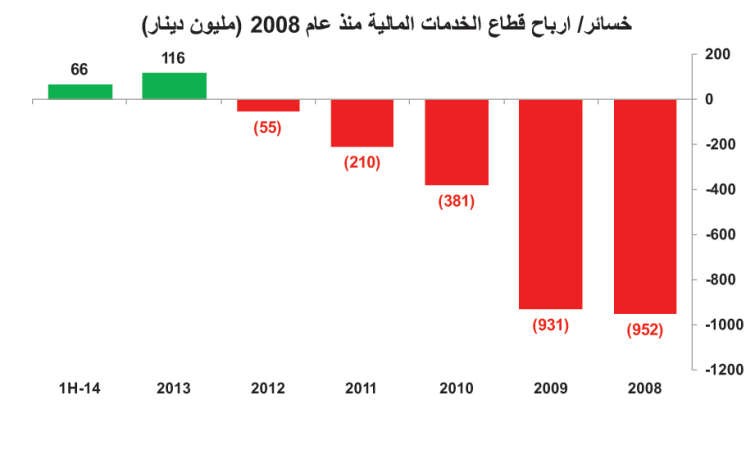 شركات الاستثمار إلى الساحة مجدداً.. كنجوم المضاربة