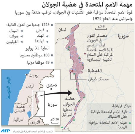 مقاتلو المعارضة السورية باتوا يسيطرون على غالبية محافظة القنيطرة