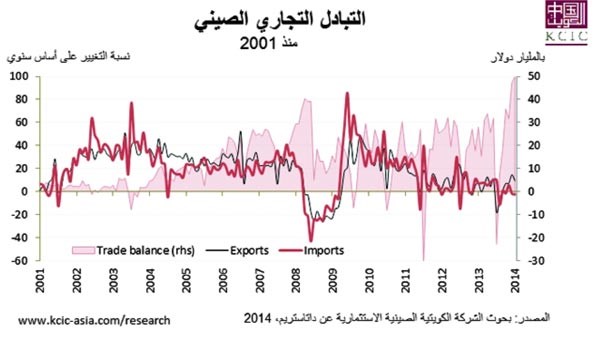 «الكويتية ـ الصينية»: النمو الصيني في صالح الخليج