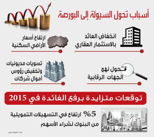 لهذه الأسباب.. ترتفع السيولة في البورصة