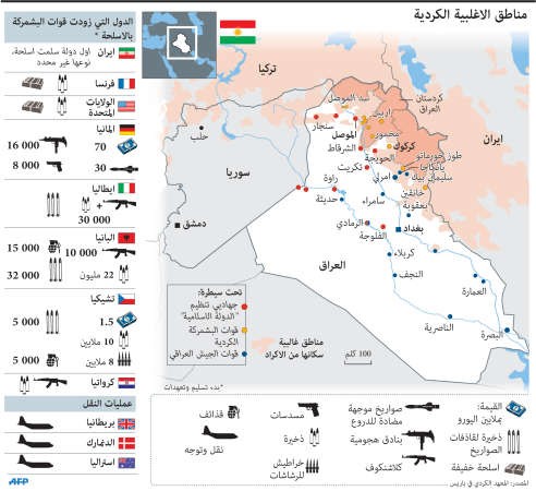 عشرات الأكراد يتجهون لمحاربة «داعش» في «كوباني»