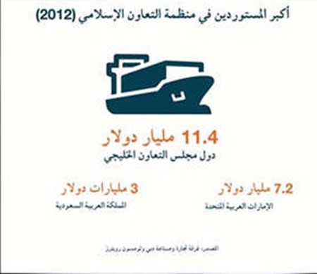 تقرير: 224 مليار دولار تُنفق على الملابس بالدول الإسلامية.. تركيا وإندونيسيا ومصر والسعودية بالطليعة