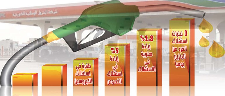 الفرد في الكويت يستهلك 3 ليترات بنزين يومياً