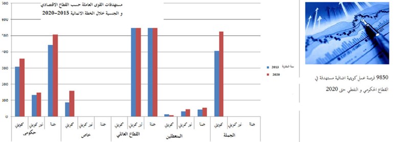 الكويتيون يمثلون 17.4% من حجم القوى العاملة