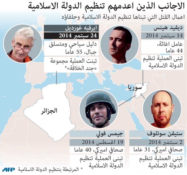التحالف يوسع بنك أهدافه ضد «داعش» ويقصف مواقعه النفطية