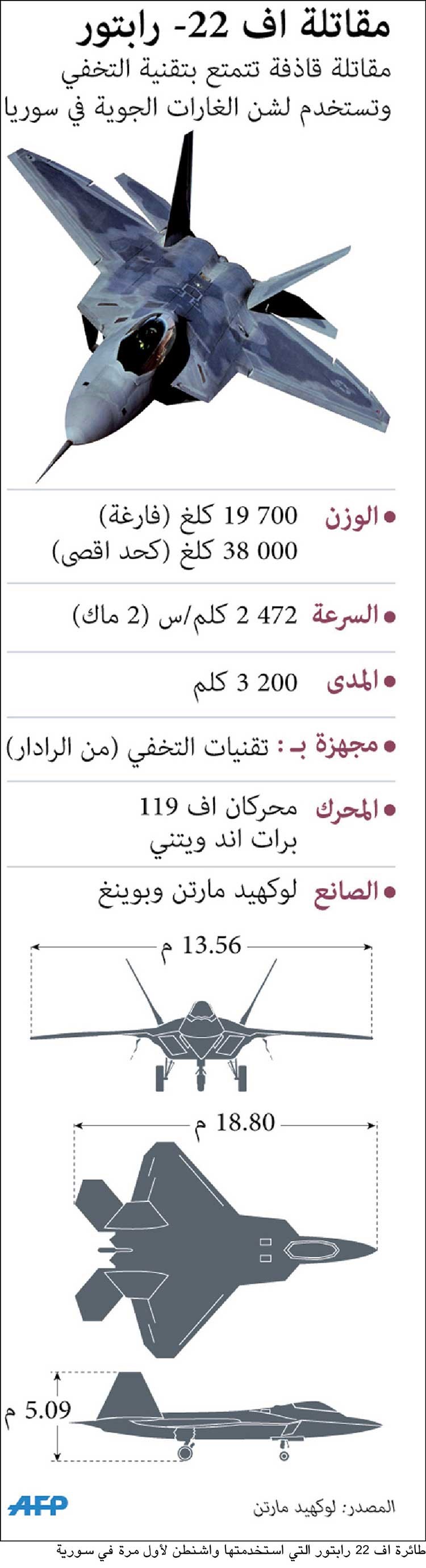التحالف يوسع بنك أهدافه ضد «داعش» ويقصف مواقعه النفطية