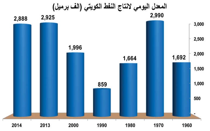 سيناريوهات عديدة لانخفاض النفط..أسوؤها خسارة الميزانية 36 مليار دولار سنوياً