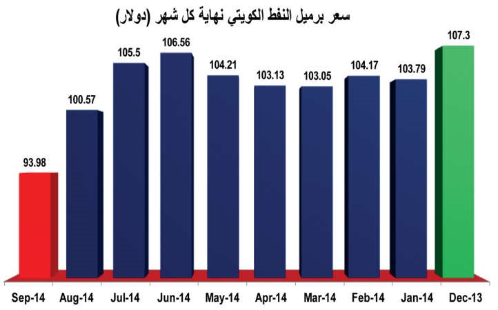 سيناريوهات عديدة لانخفاض النفط..أسوؤها خسارة الميزانية 36 مليار دولار سنوياً