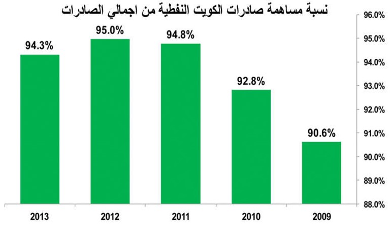 سيناريوهات عديدة لانخفاض النفط..أسوؤها خسارة الميزانية 36 مليار دولار سنوياً