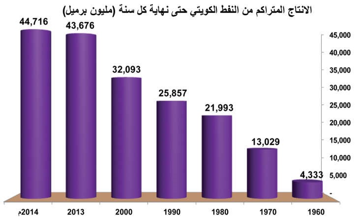 سيناريوهات عديدة لانخفاض النفط..أسوؤها خسارة الميزانية 36 مليار دولار سنوياً