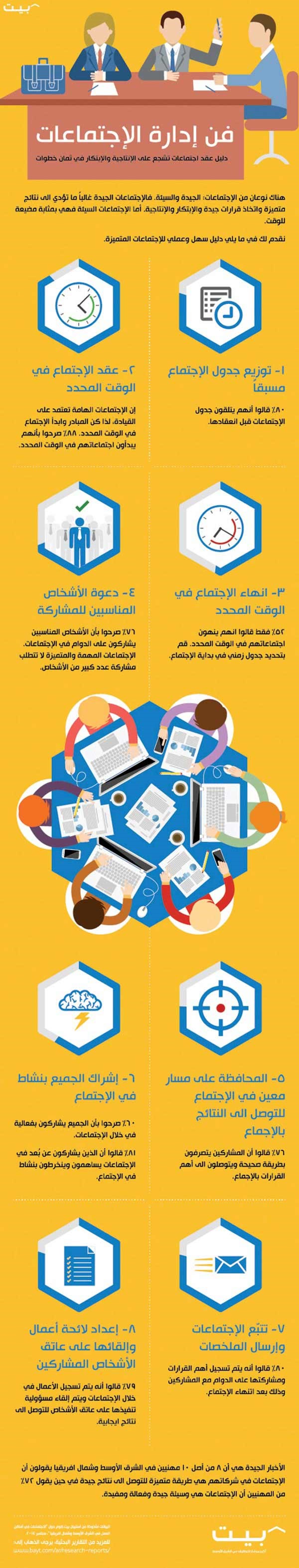 %78 من المهنيين في الشرق الأوسط يعتبرون الاجتماعات منصة رائعة لاتخاذ القرارات