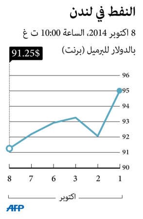 الصالح: لا عجز في ميزانية 2014 والحكومة لن ترفع الدعم 