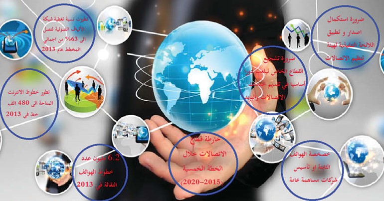 مستهدفات قطاع الاتصالات خلال الخطة الخمسية 2015-2020