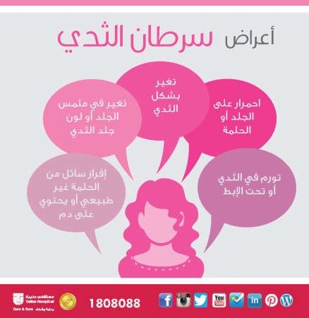 مستشفى طيبة يقدم خصماً 50% على الماموجرام في شهر التوعية بسرطان الثدي