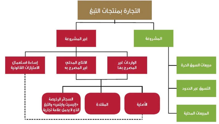 50 مليار دولار خسائر الحكومات من تهريب السجائر