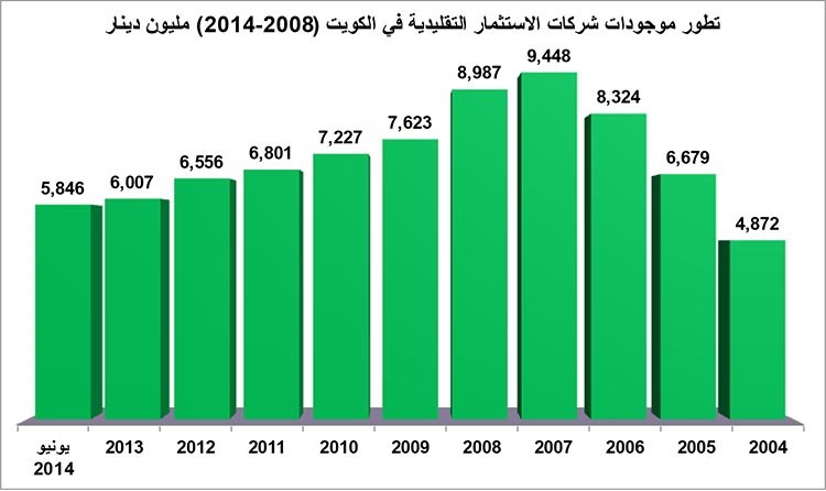 أسهم شركات الاستثمار التقليدية فرصة استثمارية بعد عبور أزمة ديونها الضخمة