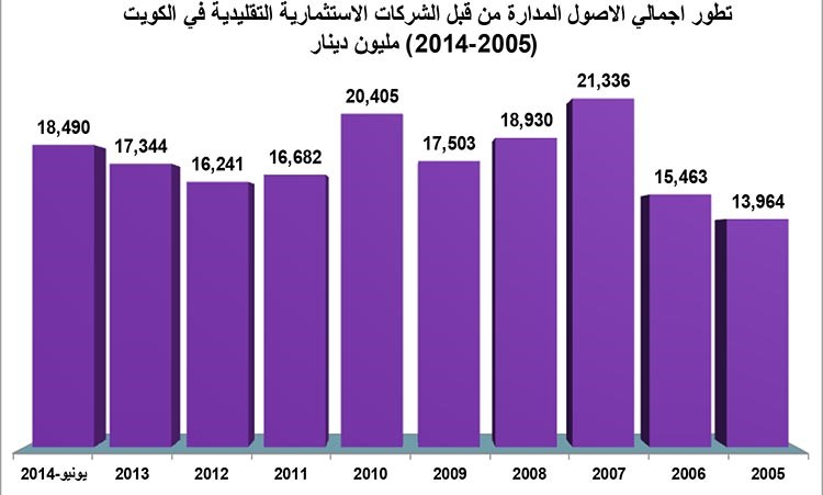 أسهم شركات الاستثمار التقليدية فرصة استثمارية بعد عبور أزمة ديونها الضخمة
