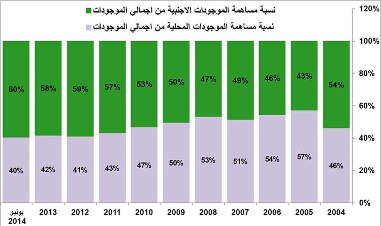 أسهم شركات الاستثمار التقليدية فرصة استثمارية بعد عبور أزمة ديونها الضخمة