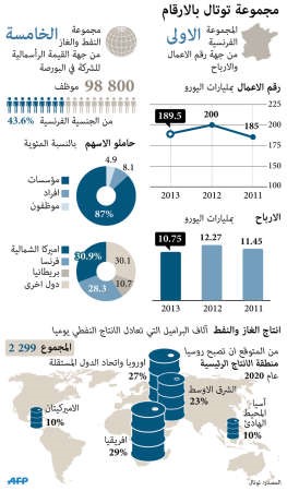 باتريك بوياني مديراً عاماً وتييري ديماري رئيساً لـ «توتال»
