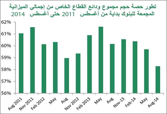 «بيتك»: 36.79 مليار دينار ودائع «الخاص» و«الحكومة» في أغسطس