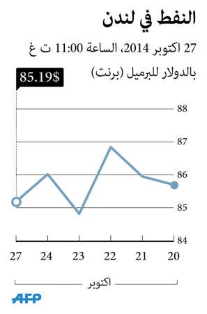 «جولدمان ساكس» يدخل المضاربة على أسعار النفط: 85 دولاراً لـ «برنت» في 2015