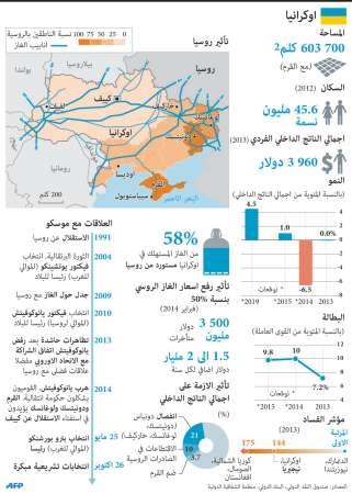 الموالون للغرب يسيطرون على البرلمان  الأوكراني وموسكو ترحب بحذر بتقدم أنصار «السلام»