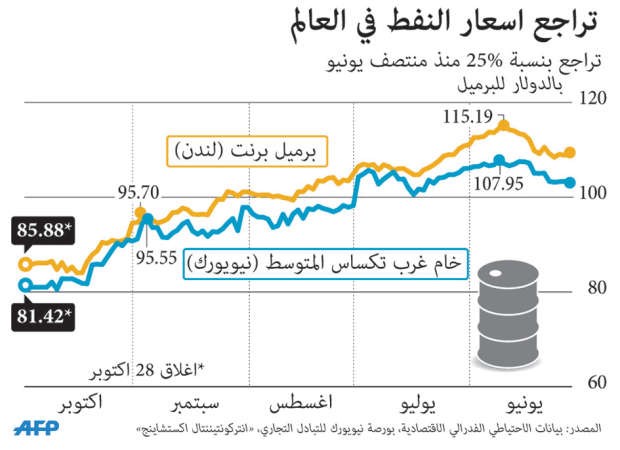 «المركزي الأميركي» يطوي صفحة مساعدته المالية الاستثنائية.. والدولار «الرابح الأكبر»