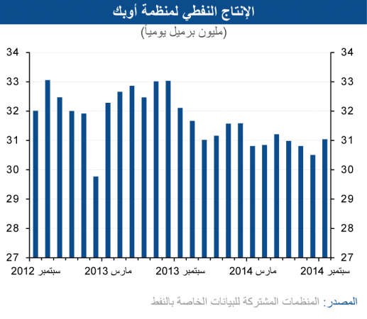 «الوطني»: 660 مليار دولار تراجع متوقع لمدخرات الاقتصاد العالمي 