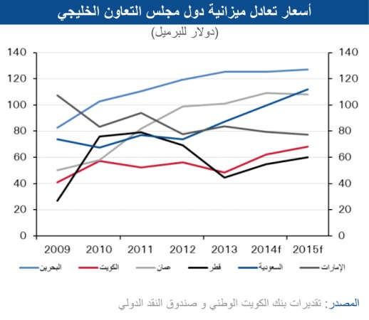 «الوطني»: 660 مليار دولار تراجع متوقع لمدخرات الاقتصاد العالمي 