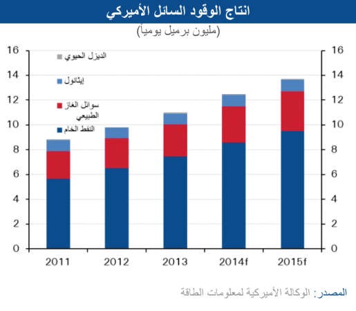 «الوطني»: 660 مليار دولار تراجع متوقع لمدخرات الاقتصاد العالمي 