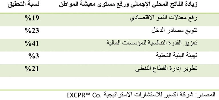 «إكسبر للاستشارات»: مطالب بمضاعفة الجهود والطاقات لتحقيق أهداف الخطة الإنمائية