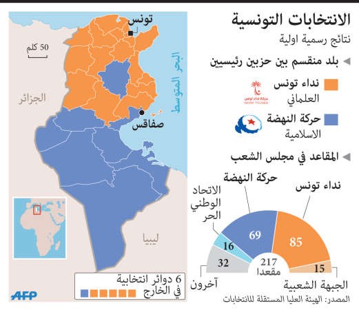 تونس: الأحزاب تتوحد لمواجهة السبسي