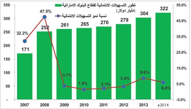 تخمة ودائع بمصارف الخليج عند 1.2 تريليون دولار.. فما العمل مع رفع الفائدة؟