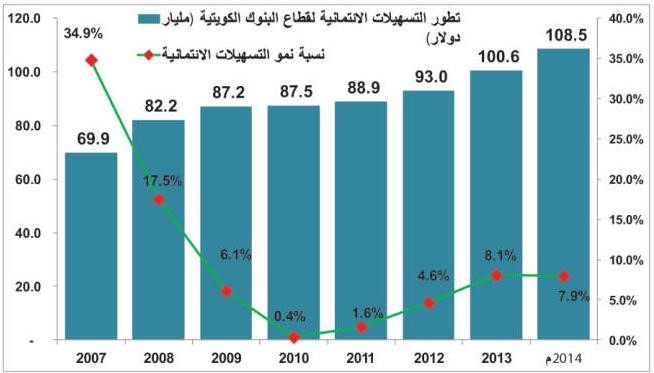 تخمة ودائع بمصارف الخليج عند 1.2 تريليون دولار.. فما العمل مع رفع الفائدة؟