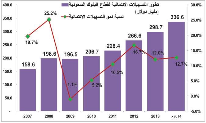 تخمة ودائع بمصارف الخليج عند 1.2 تريليون دولار.. فما العمل مع رفع الفائدة؟