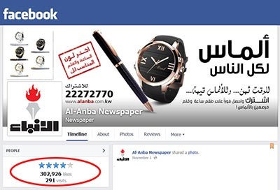 صفحة «‏الأنباء» في «فيسبوك» تتجاوز 300 ألف مشترك هذا الأسبوع