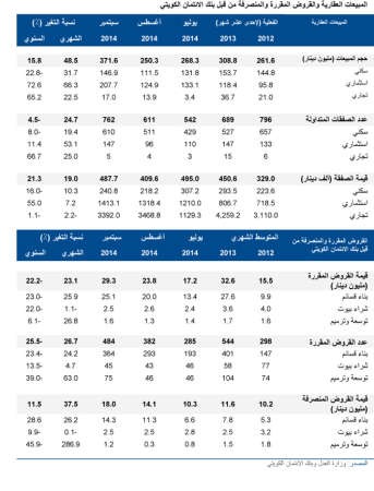 «الوطني»: فرص وعوائد جيدة بالعقار الاستثماري