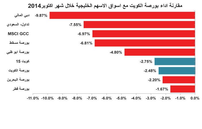 فرص سخية بالبورصة.. 63% من الأسهم دون قيمتها الدفترية