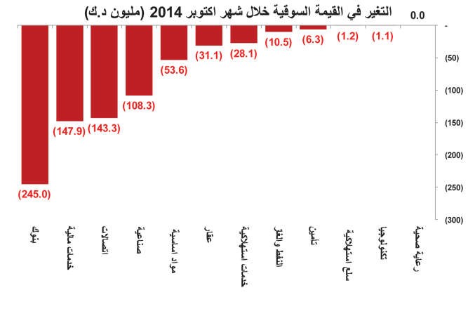 فرص سخية بالبورصة.. 63% من الأسهم دون قيمتها الدفترية