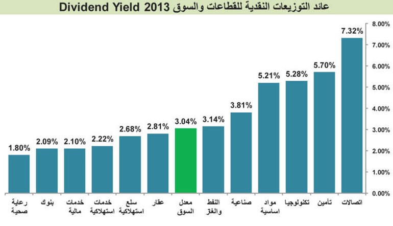 فرص سخية بالبورصة.. 63% من الأسهم دون قيمتها الدفترية