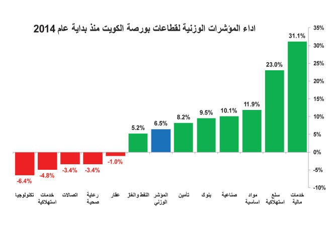 فرص سخية بالبورصة.. 63% من الأسهم دون قيمتها الدفترية